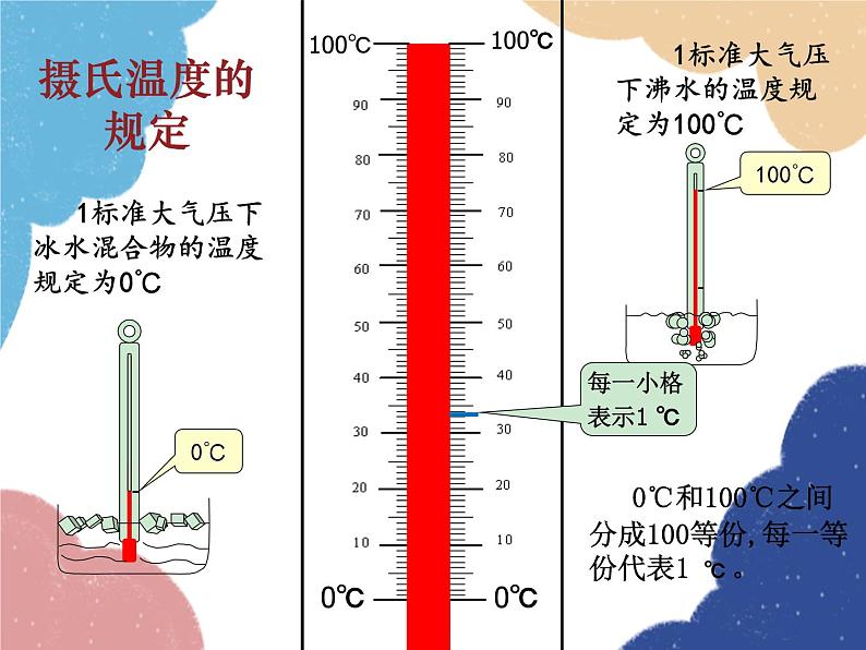 人教版物理八年级上册 第3章第1节 温 度课件06