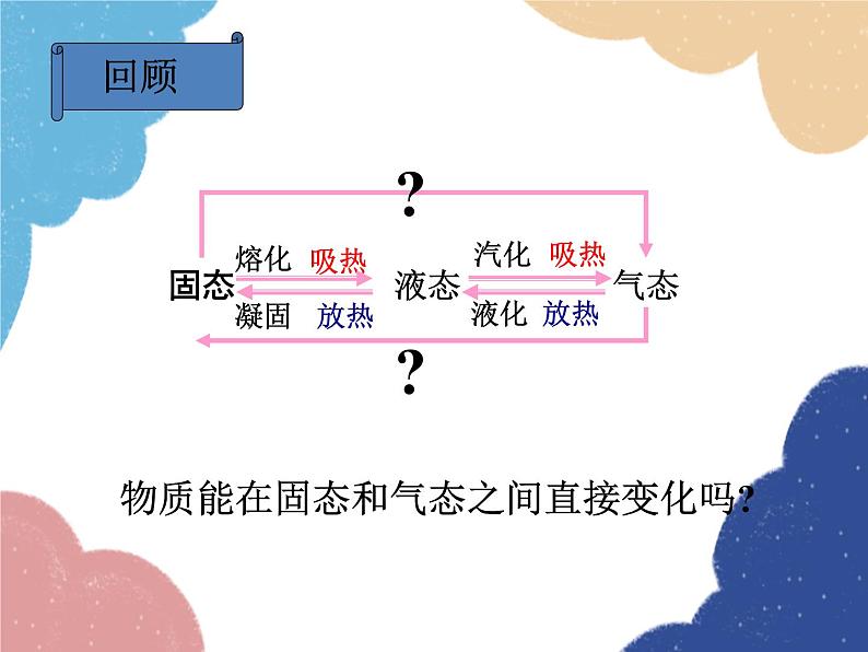 人教版物理八年级上册 第3章第4节 升华和凝华课件第2页