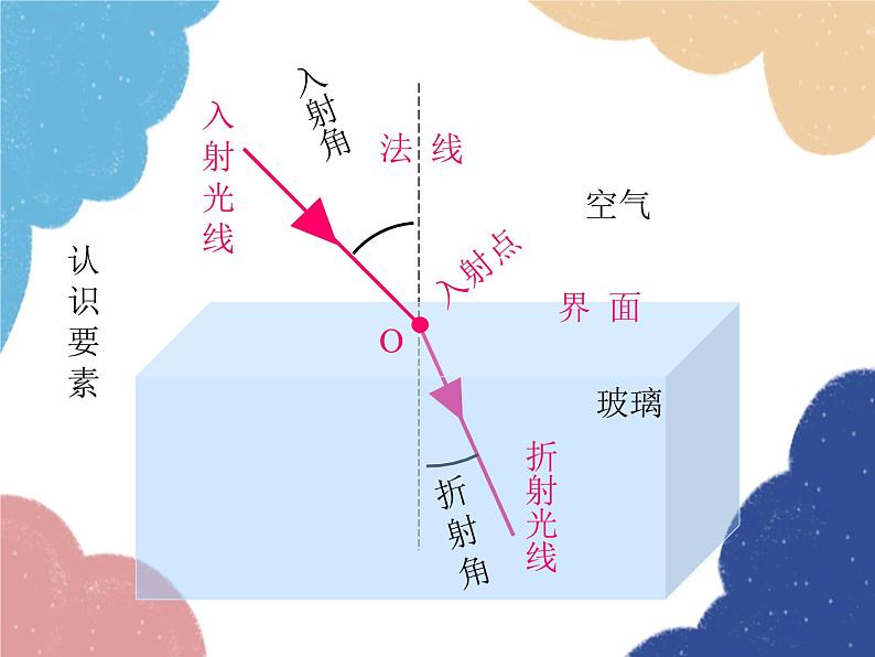 人教版物理八年级上册 第4章第4节 光的折射课件05