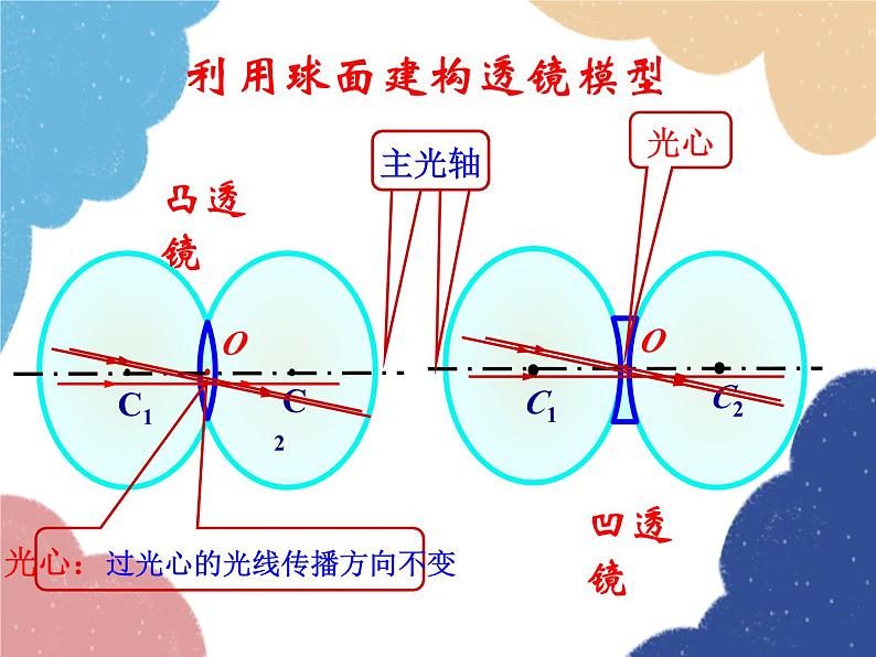 人教版物理八年级上册 第5章第1节 透 镜课件第7页