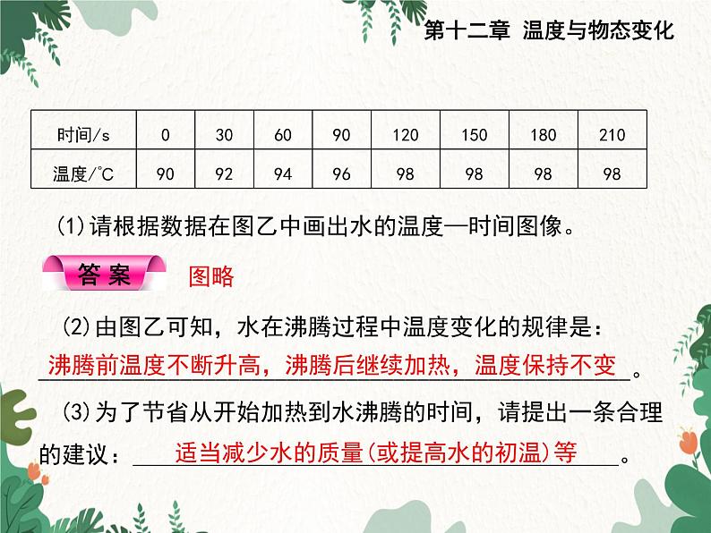 沪科版物理九年级上册第十二章第三节 汽化与液化课件第5页