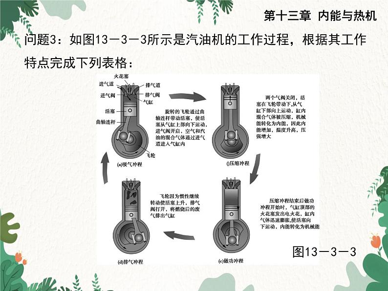 沪科版物理九年级上册第十三章第三节 内燃机课件第5页