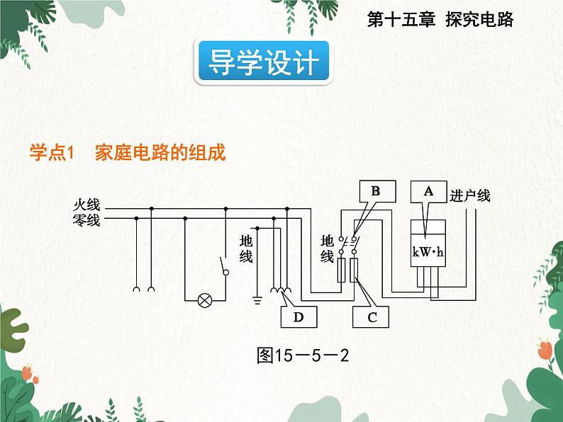 沪科版物理九年级上册第十五章第五节 家庭用电课件第2页