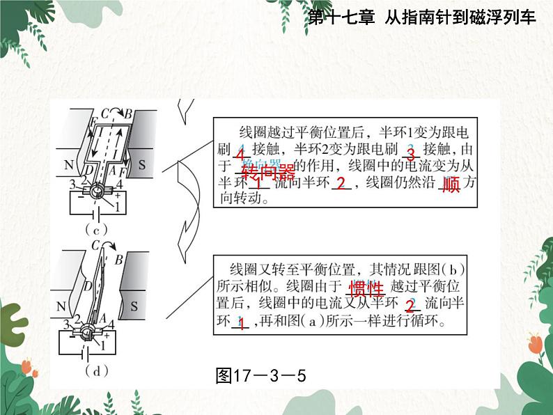 沪科版物理九年级下册 第十七章第三节 科学探究：电动机为什么会转动课件第7页