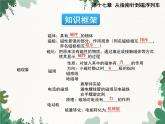 沪科版物理九年级下册 第十七章章末小结课件