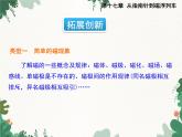 沪科版物理九年级下册 第十七章章末小结课件