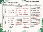 沪科版物理九年级下册 第十八章第一节 电能的产生课件