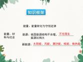 沪科版物理九年级下册 第二十章章末小结课件