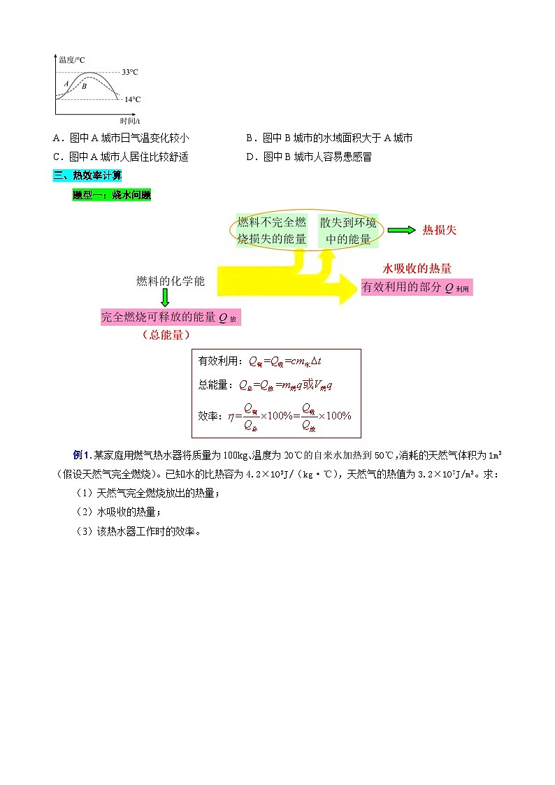 2024年中考物理专题复习：内能02