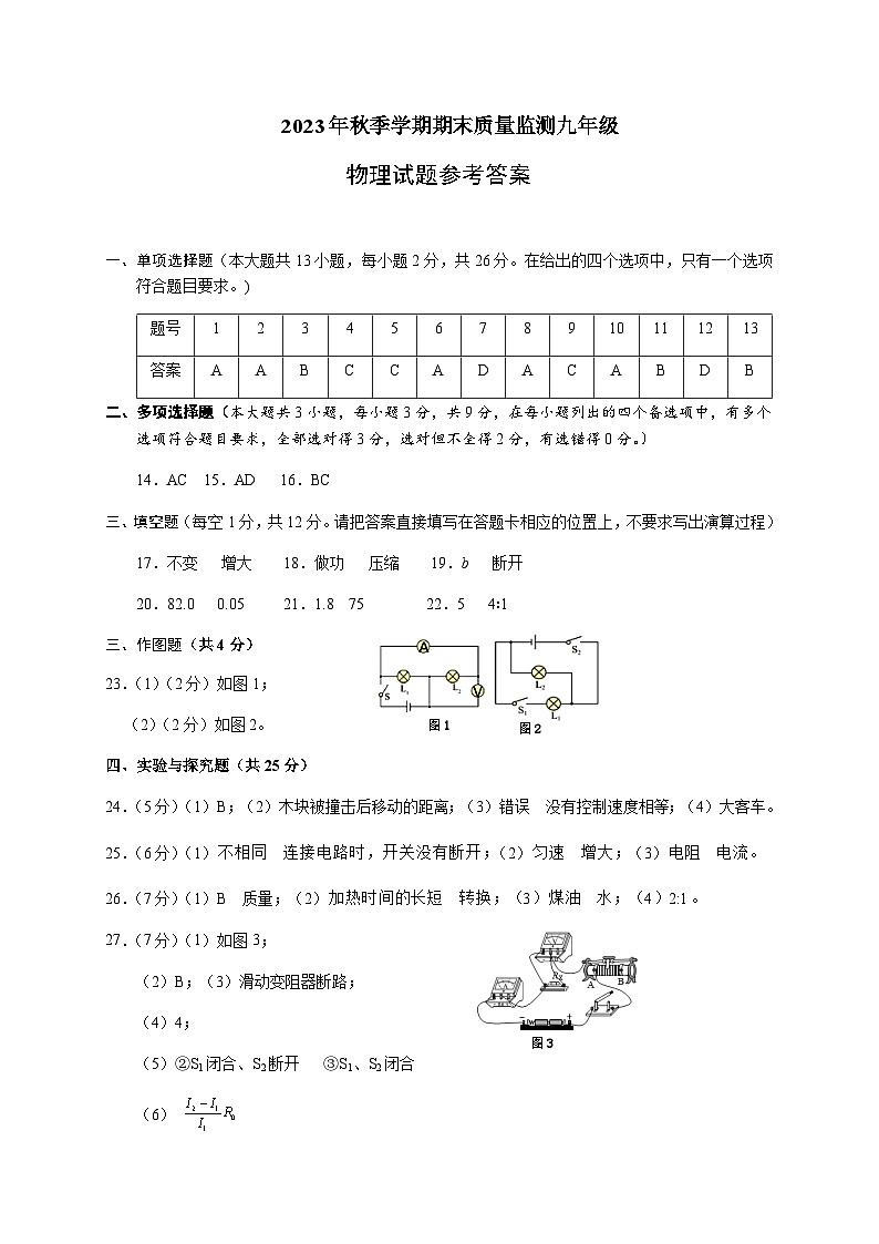 2023年秋季学期期末质量监测九年级物理试题参考答案(已校)第1页