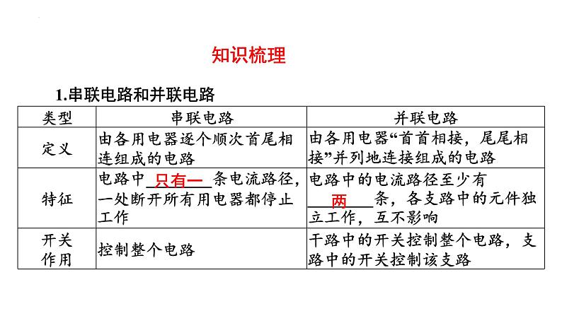 2024年中考物理二轮复习专题突破课件：串联和并联电路(共51张PPT)(含答案)第2页