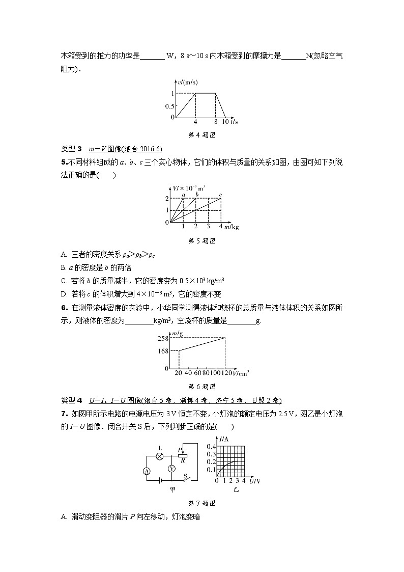 2024山东中考物理二轮微专题 坐标曲线题专项训练  (含答案)02