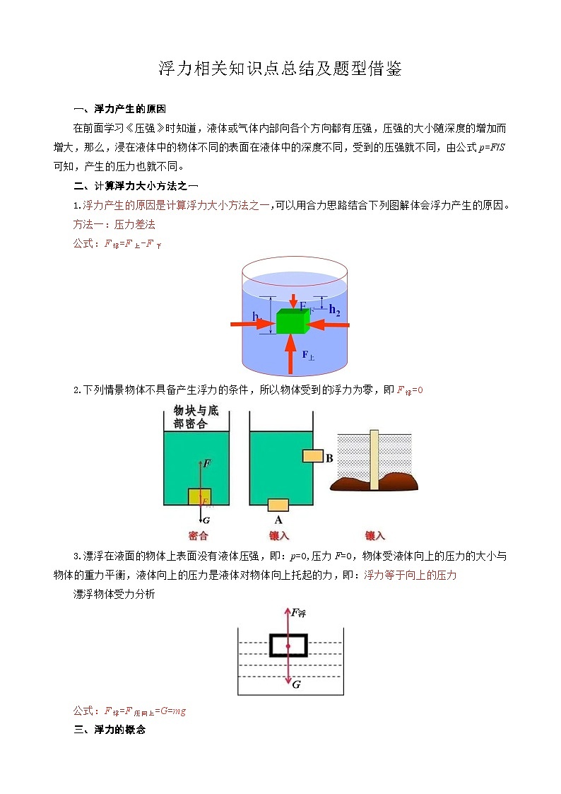 2024年中考物理复习《浮力相关知识点总结及题型借鉴》（精品讲义）第1页