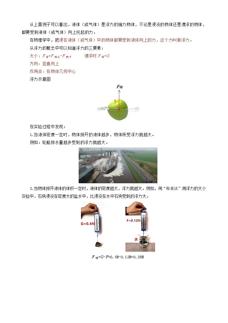 2024年中考物理复习《浮力相关知识点总结及题型借鉴》（精品讲义）第2页