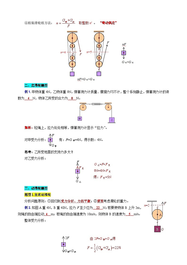 2024年中考物理复习《详解《滑轮》知识点及题型、技巧》（精品讲义）第2页
