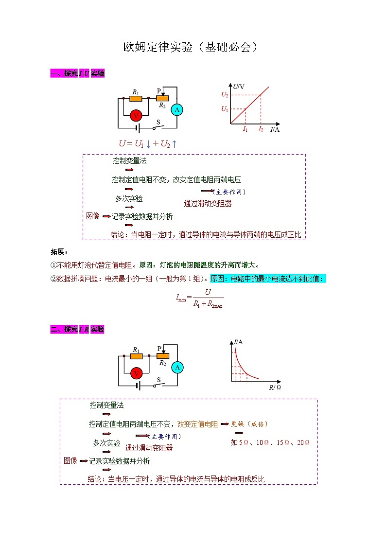 2024年中考物理复习-----欧姆定律实验（基础必会）（精品讲义）第1页