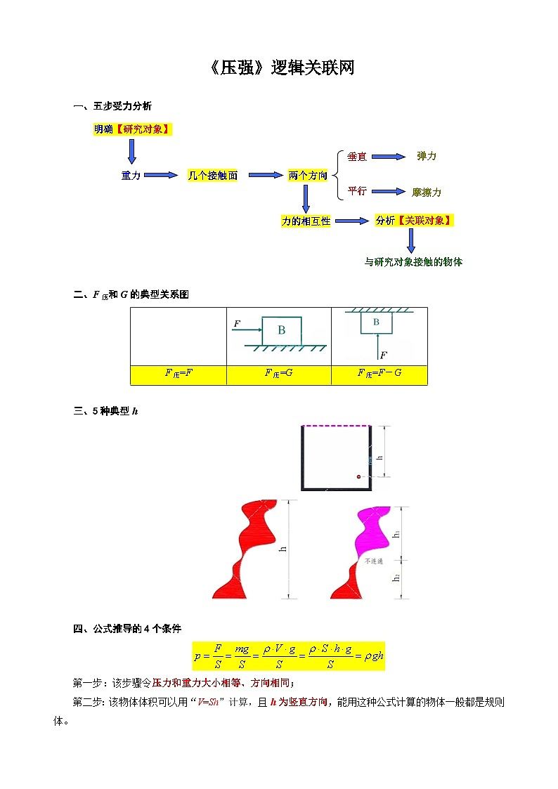 2024年中考物理复习《〖压强〗逻辑关联网》（精品讲义）第1页