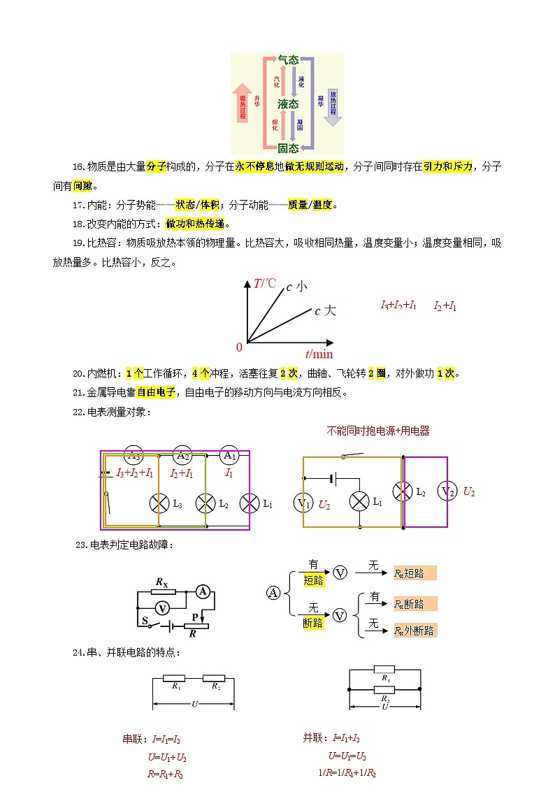 2024年中考物理复习《中考必考易错点——声光热电》（精品讲义）第2页