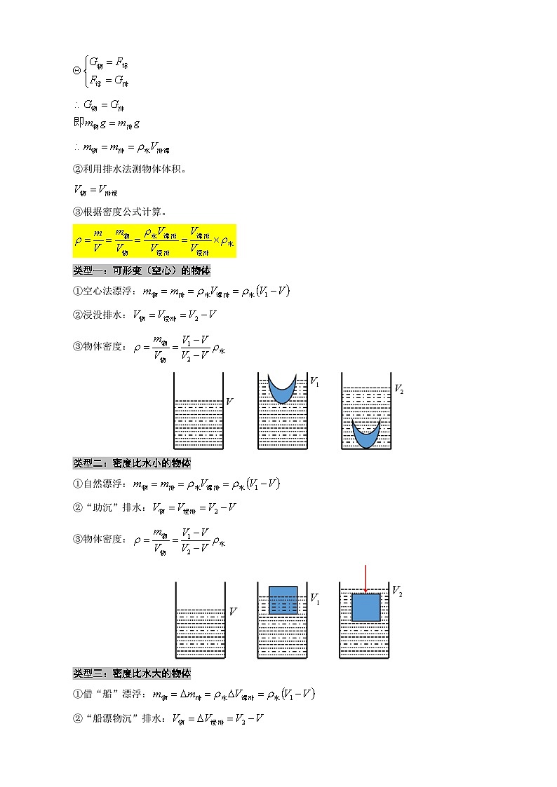 2024年中考物理复习《利用浮力测密度的技巧》（精品讲义）第2页