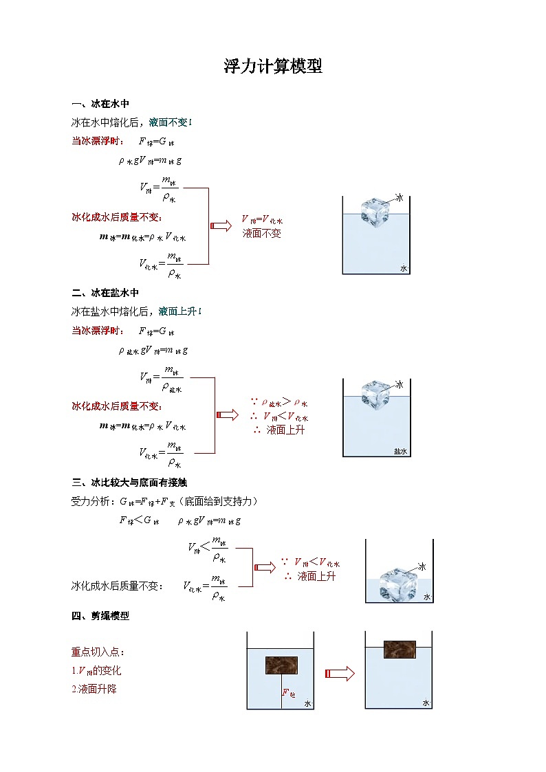 2024年中考物理复习《浮力计算模型》（精品讲义）第1页