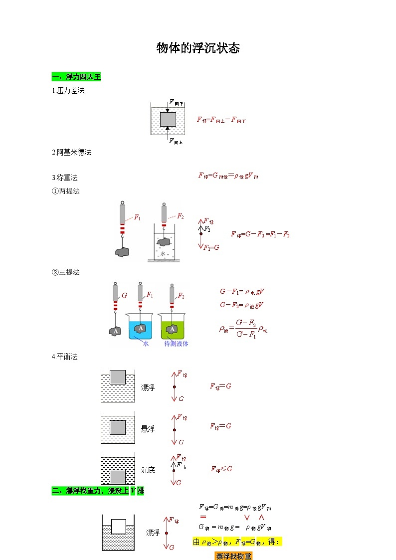 2024年中考物理复习《物体的浮沉状态》（精品讲义）第1页