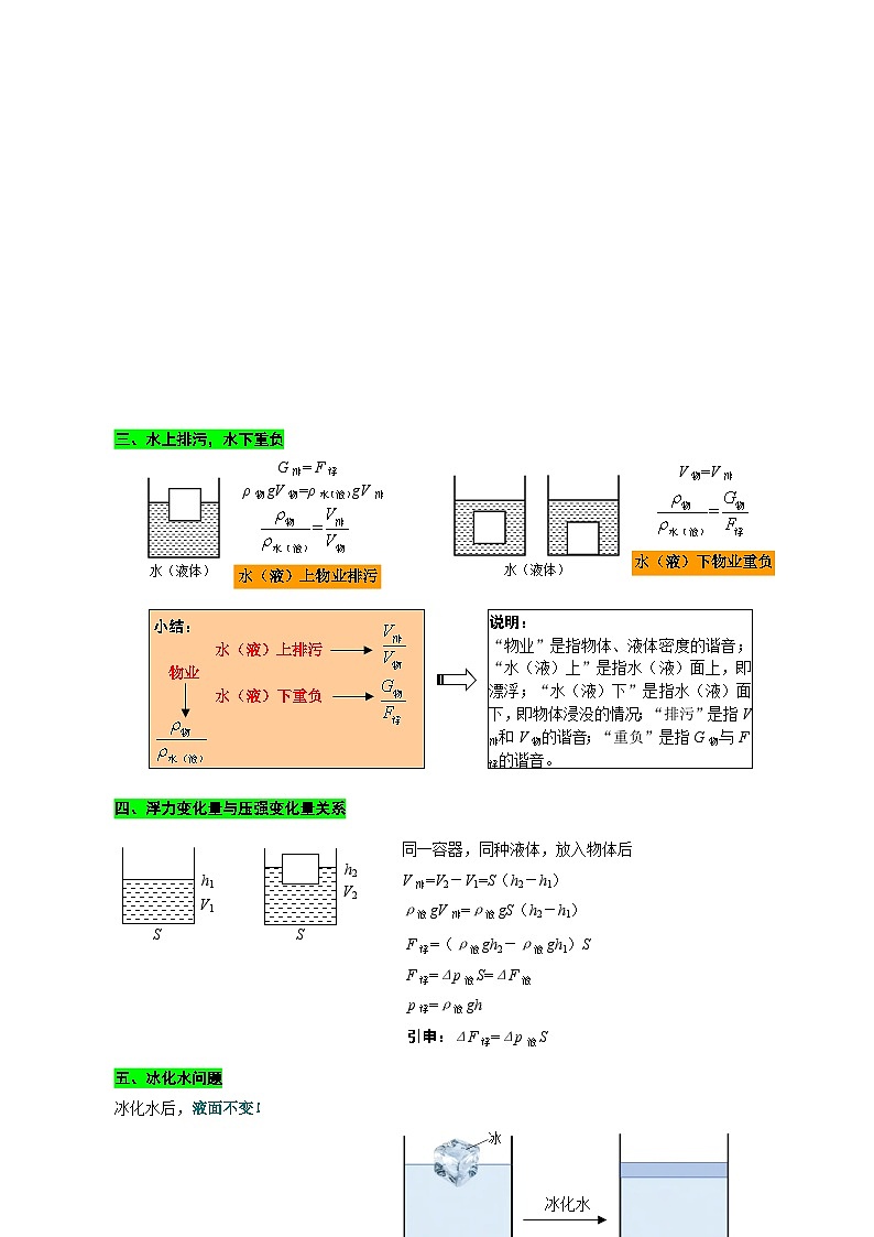 2024年中考物理复习《物体的浮沉状态》（精品讲义）第2页
