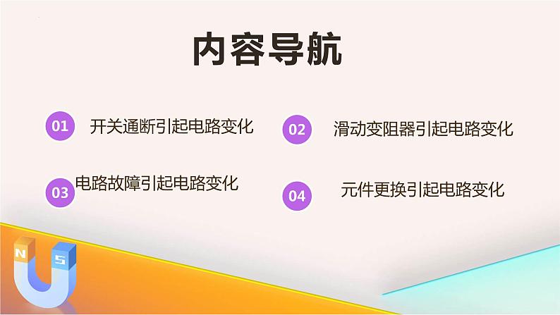 2024年苏科版中考物理专题复习 动态电路题型精讲精练课件PPT02