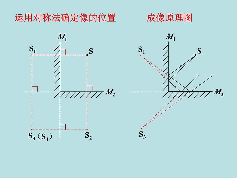 初中物理竞赛-光、力专题课件PPT07