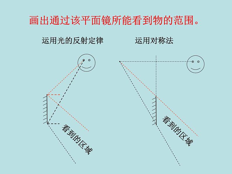 初中物理竞赛-光、力专题课件PPT08