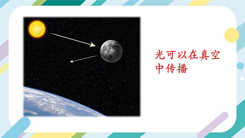 【核心素养目标】沪科版 初中物理 八年级全一册 3.1 光的反射 课件+教案+练习（含教学反思和答案）04