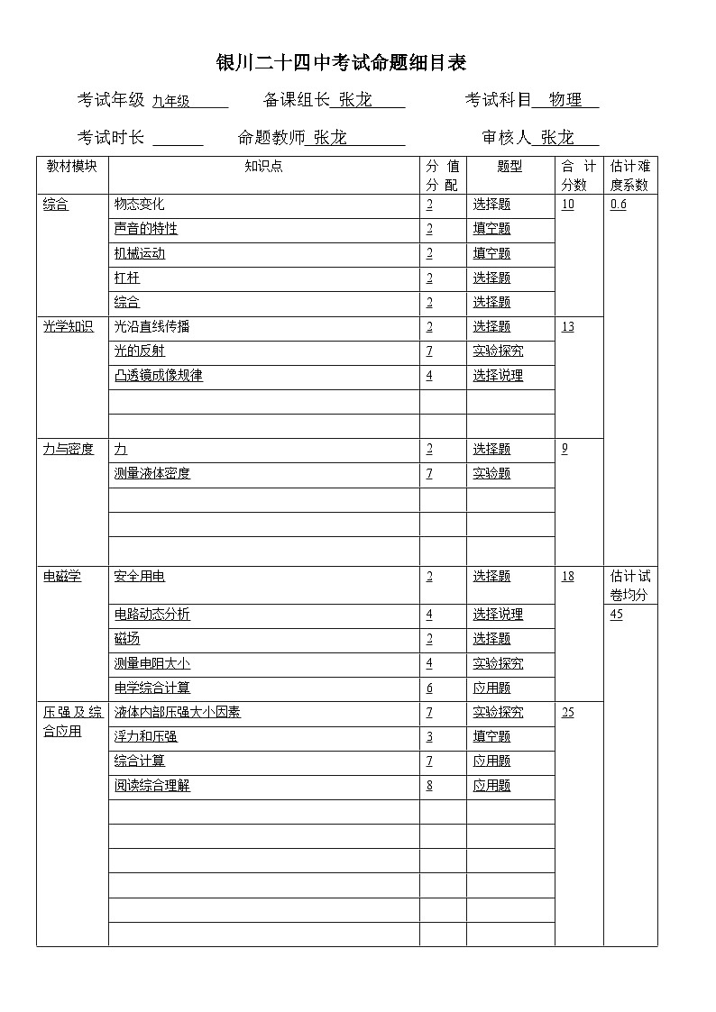 银川二十四中考试命题物理细目表第1页