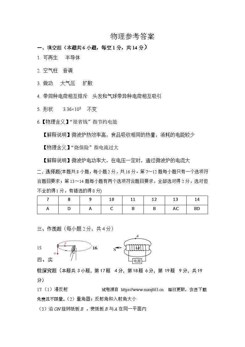 2024年河南省南阳市镇平县中考三模物理试题(1)01