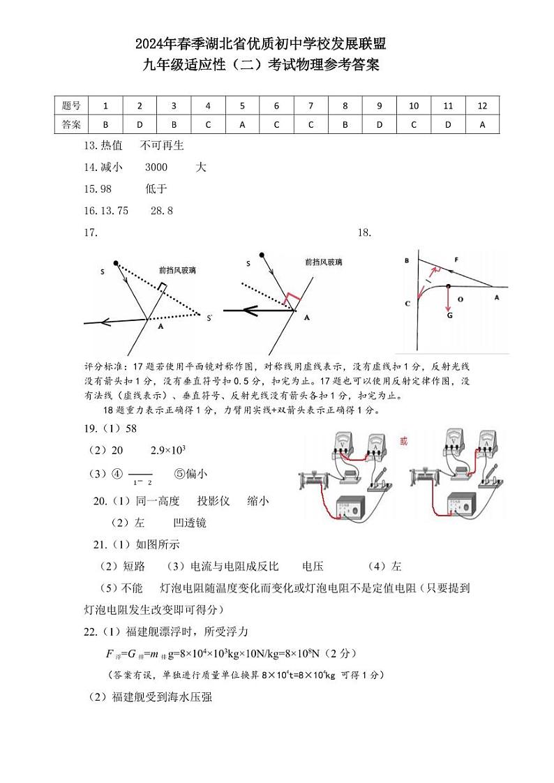 2024年湖北省黄冈市九年级中考适应性考试（二）模拟预测物理——参考答案及评分标准第1页