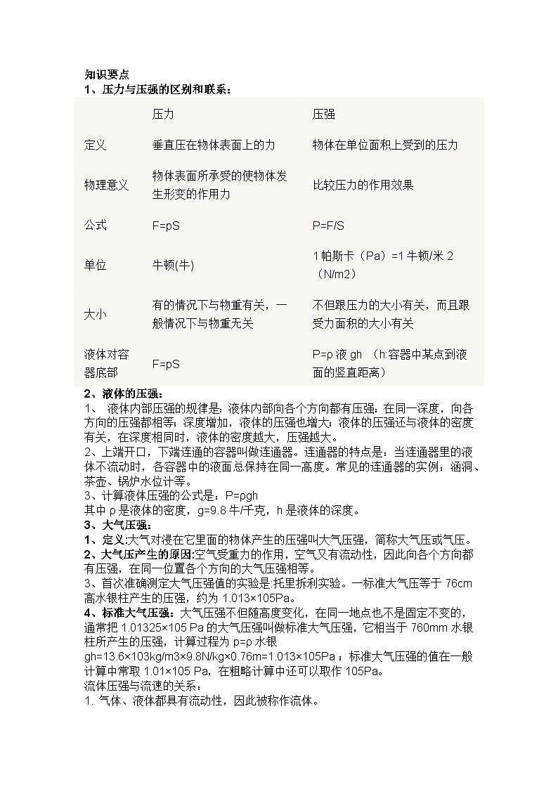初中物理压强、液体压强和大气压强知识点01