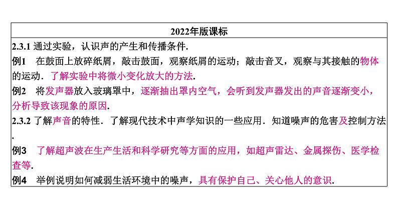 2024年中考物理分层复习声现象课件第4页