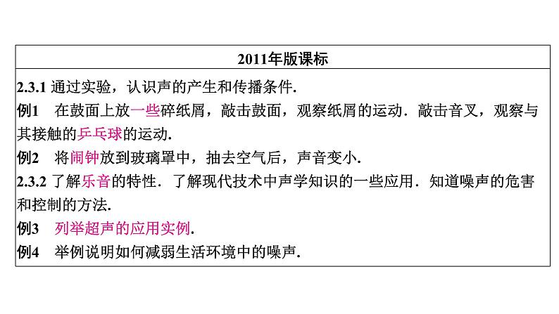 2024年中考物理分层复习声现象课件第5页