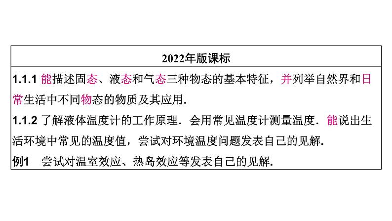 2024年中考物理分层复习物态变化课件第4页