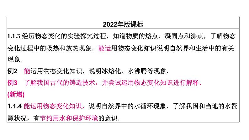 2024年中考物理分层复习物态变化课件第5页