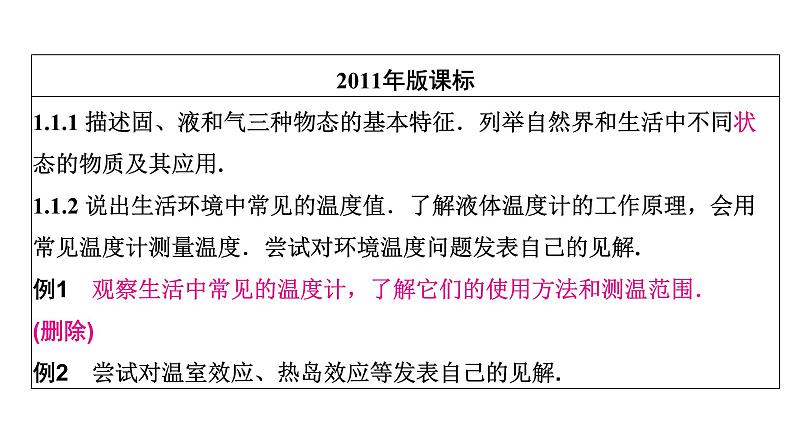 2024年中考物理分层复习物态变化课件第6页