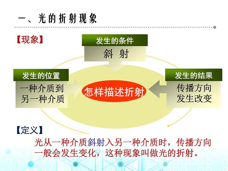 2024年中考物理复习第四章光的折射透镜课件第5页