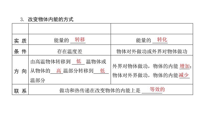 2024年中考物理教材知识梳理分子热运动内能课件第5页