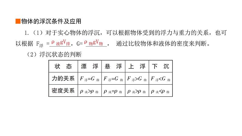 2024年中考物理教材知识梳理浮力课件第5页