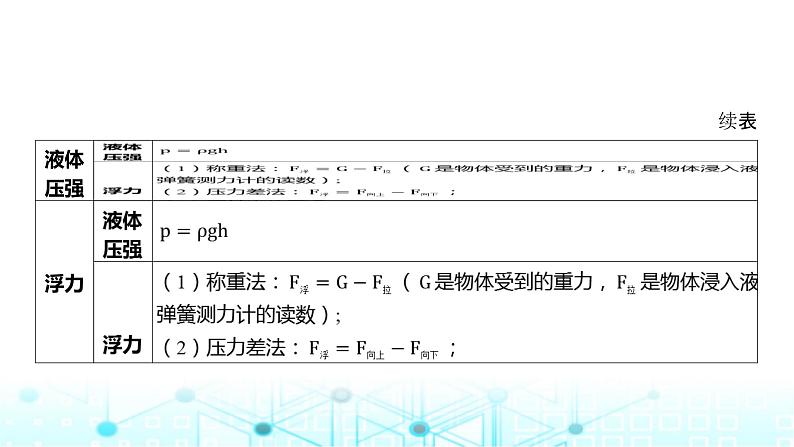 2024年中考物理总复习专题四力学综合计算课件08