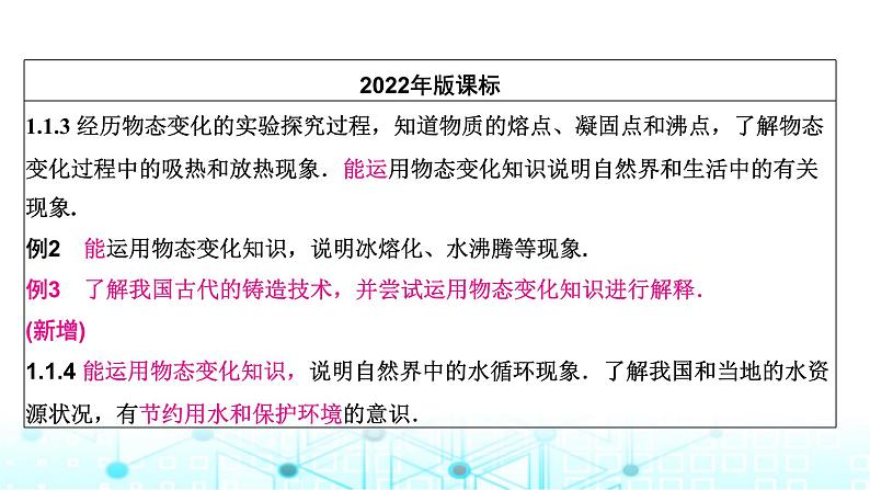 2024年中考物理分层复习物态变化课件第5页