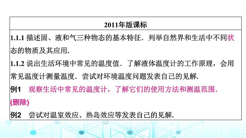 2024年中考物理分层复习物态变化课件第6页