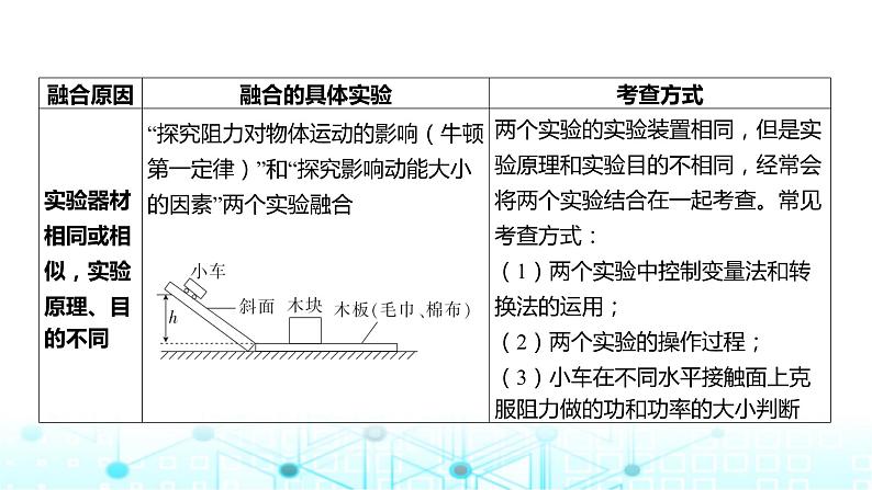 2024年中考物理总复习专题六融合性实验课件第6页