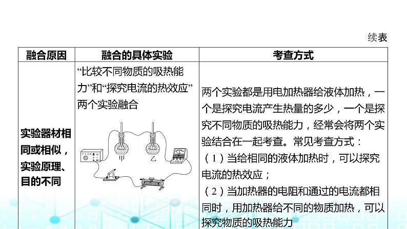 2024年中考物理总复习专题六融合性实验课件第7页