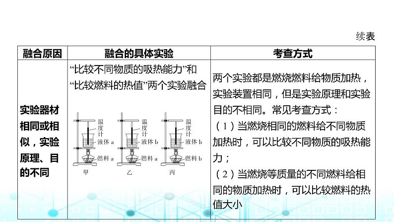 2024年中考物理总复习专题六融合性实验课件第8页