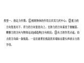 2024中考物理三轮突破4力学作图课件