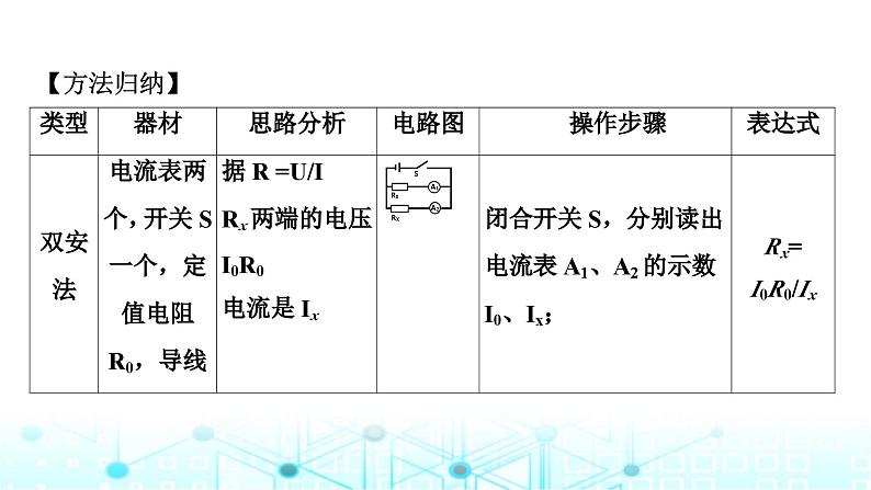 2024中考物理三轮突破9伏安法实验拓展课件第3页